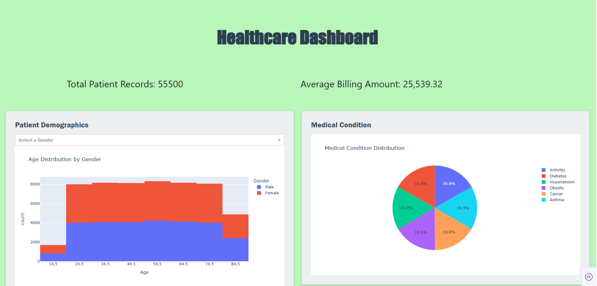 Healthcare Dashboard